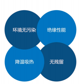 配电柜(箱)消防解决方案 配电柜(箱)消防解决方案